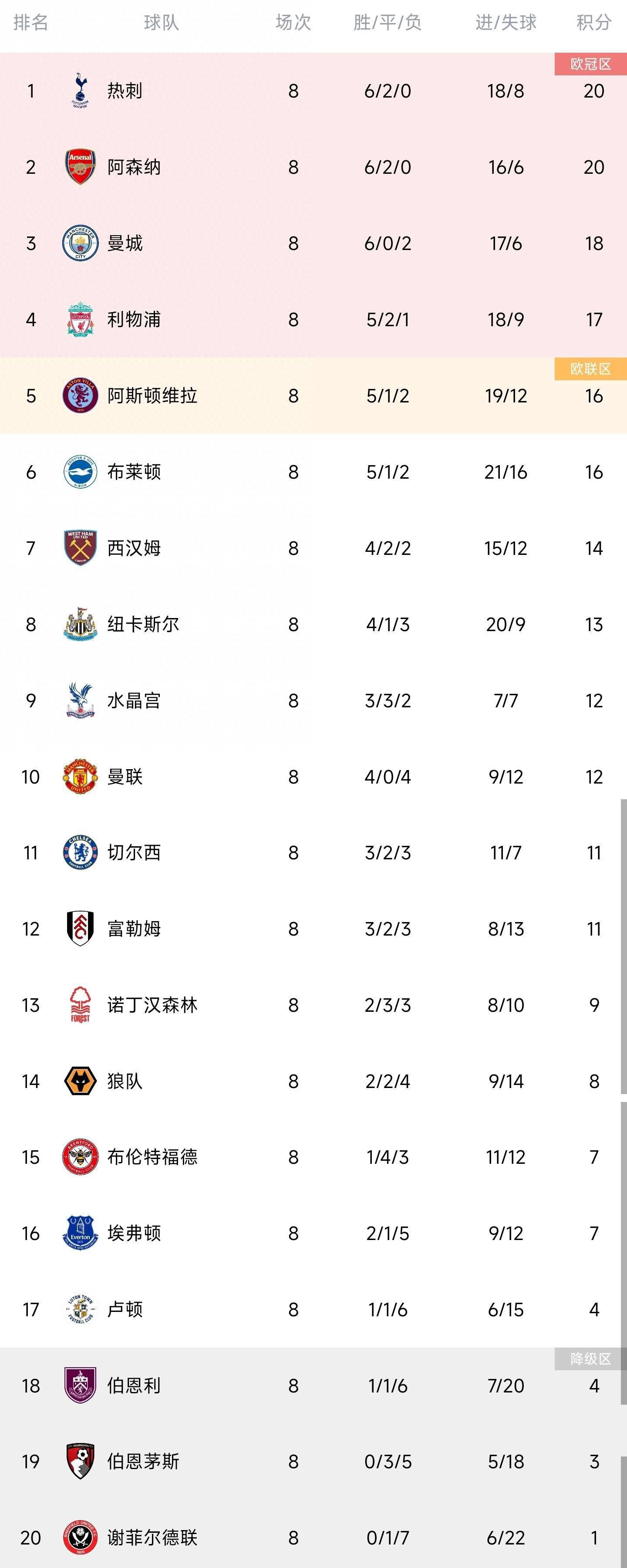 截至北京时间4日上午9时，该片的烂番茄新鲜度为80%（113鲜28烂），MTC评分为69分（27好14中1差）